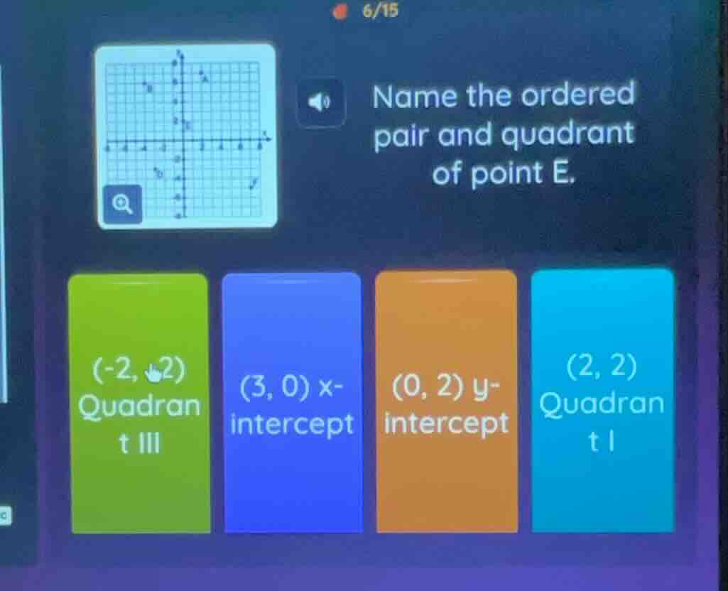 name the ordered pair and quadrant of point e. options: (-2, 2) quadran…