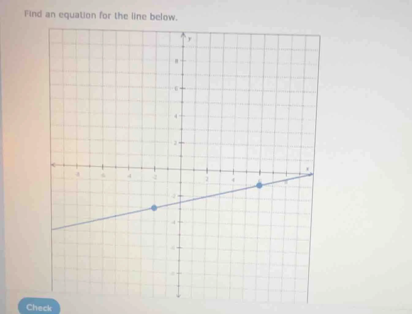 find an equation for the line below.