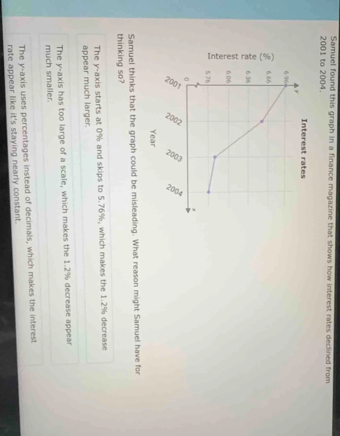 samuel found this graph in a finance magazine that shows how interest r…