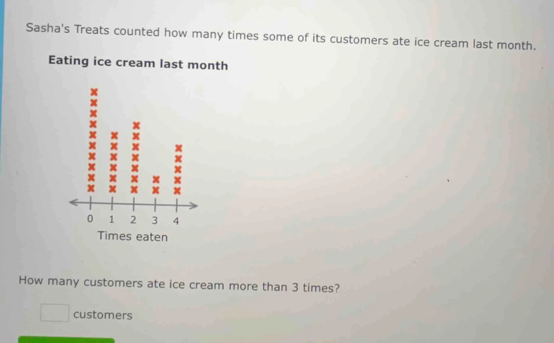 sashas treats counted how many times some of its customers ate ice crea…