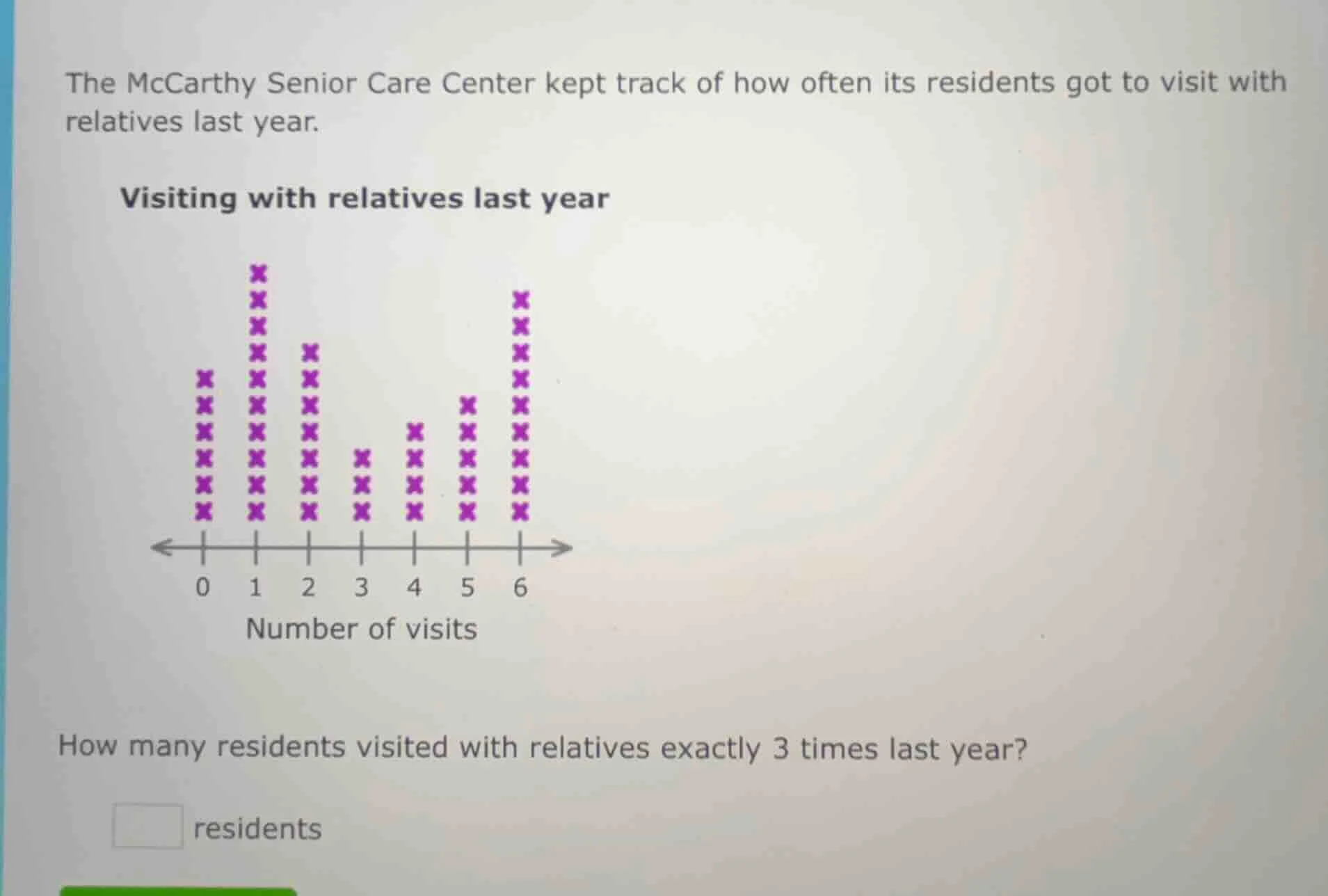the mccarthy senior care center kept track of how often its residents g…