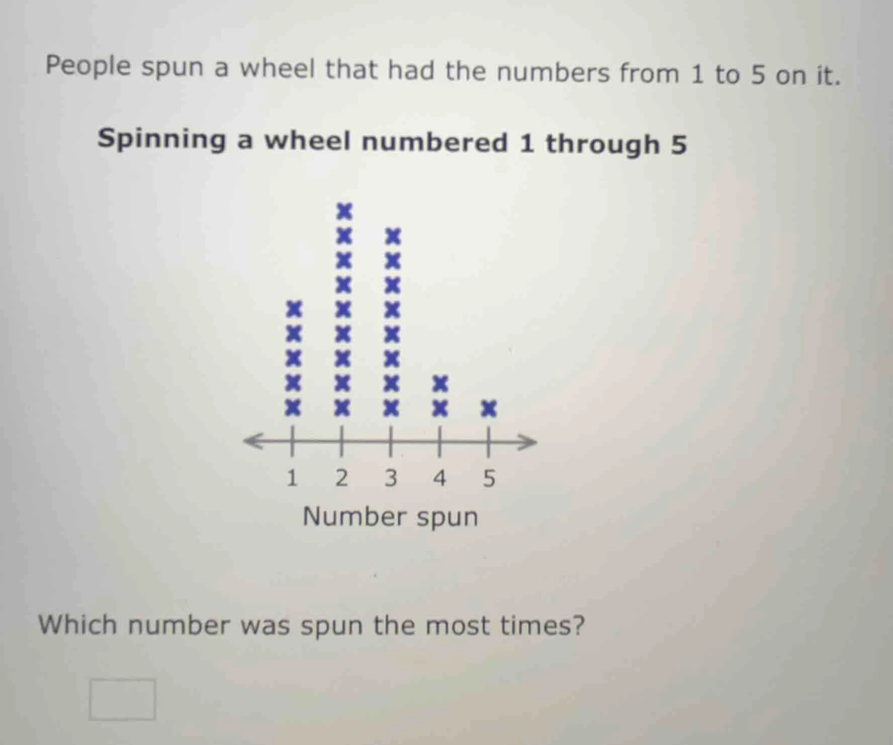 people spun a wheel that had the numbers from 1 to 5 on it. spinning a …