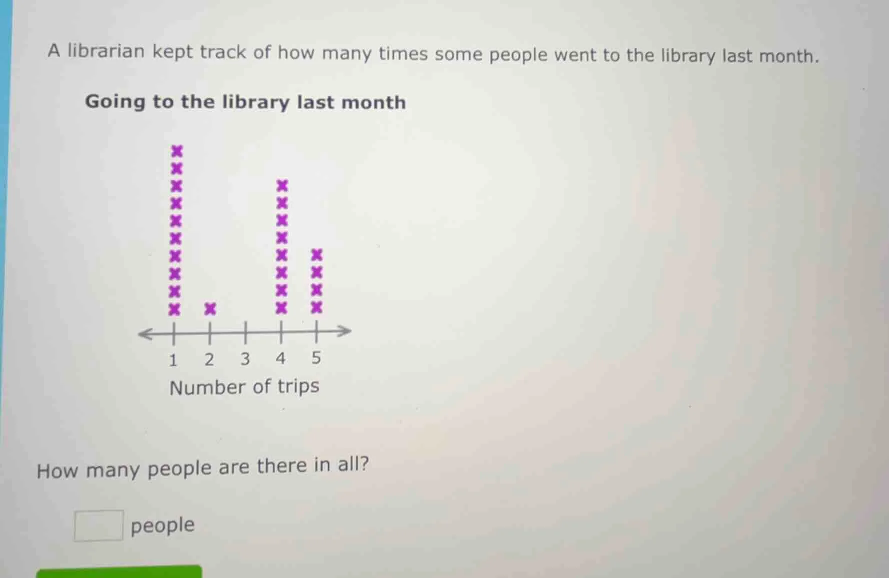 a librarian kept track of how many times some people went to the librar…