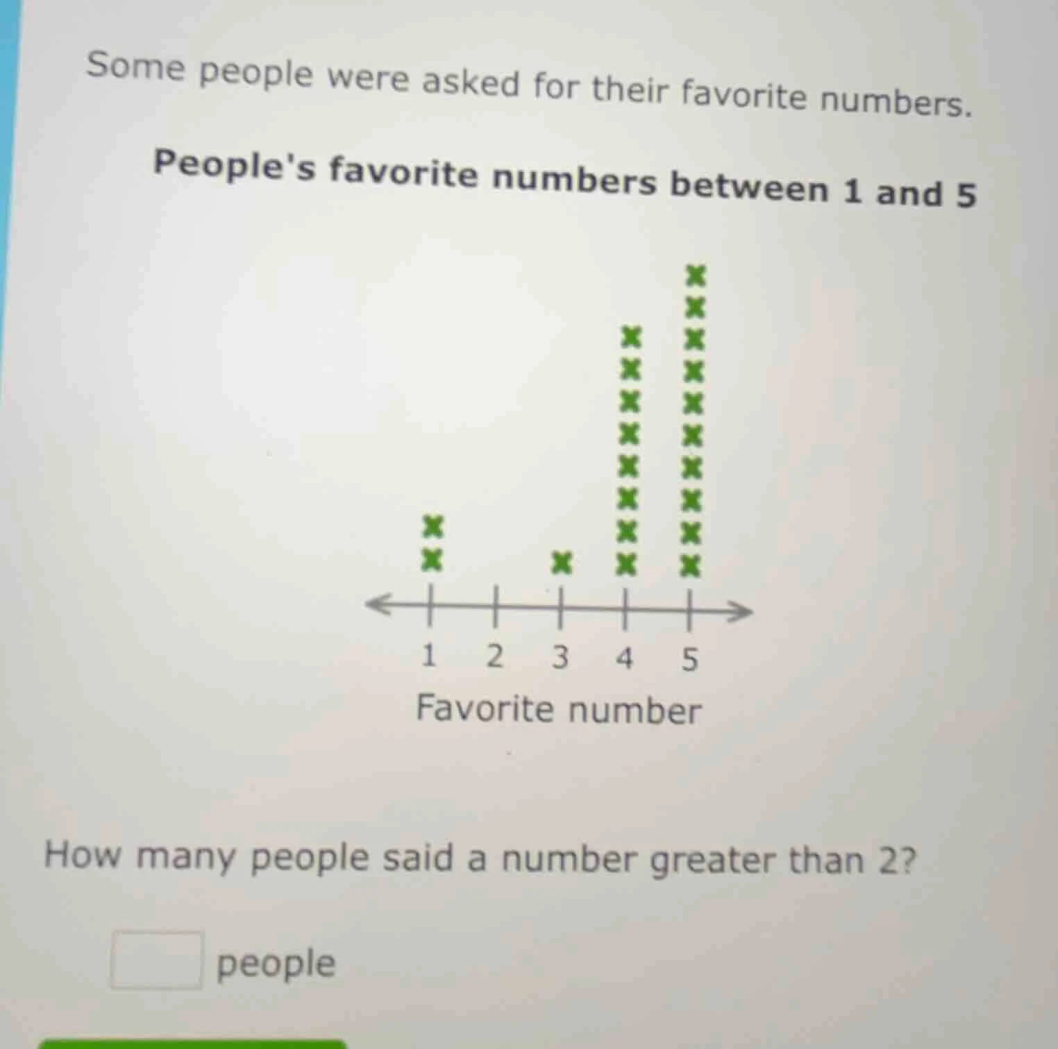 some people were asked for their favorite numbers. peoples favorite num…