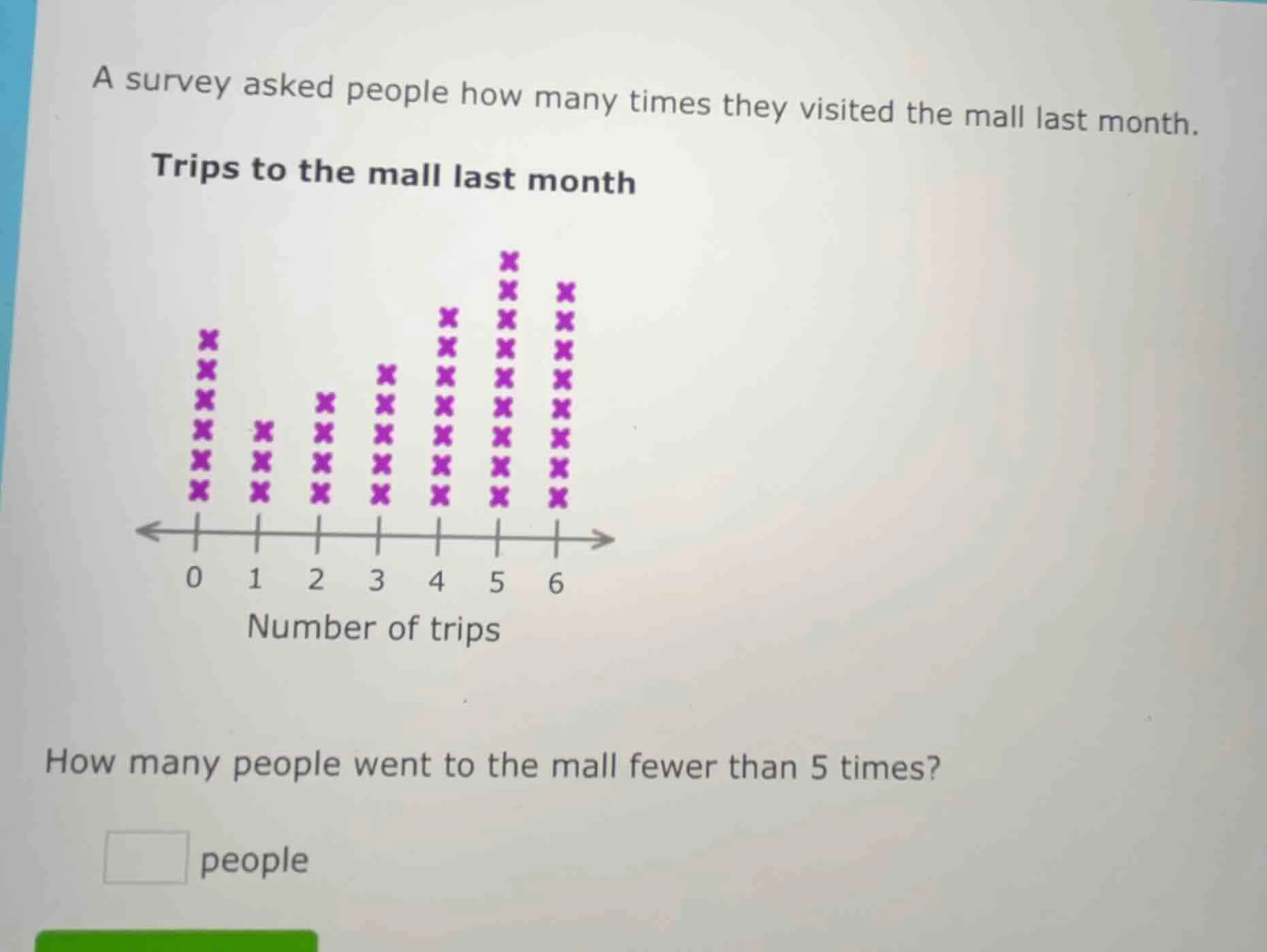 a survey asked people how many times they visited the mall last month. …