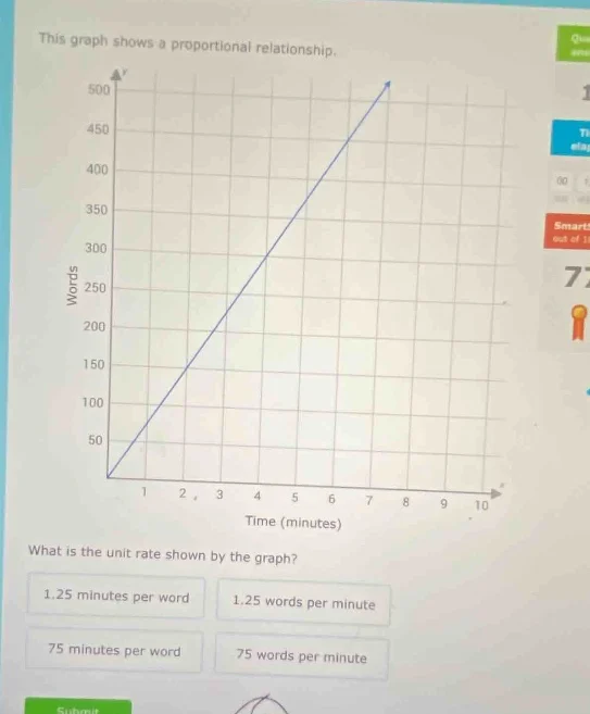 this graph shows a proportional relationship. what is the unit rate sho…