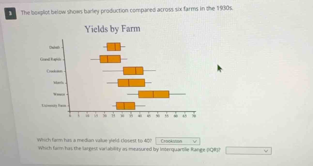3 the boxplot below shows barley production compared across six farms i…