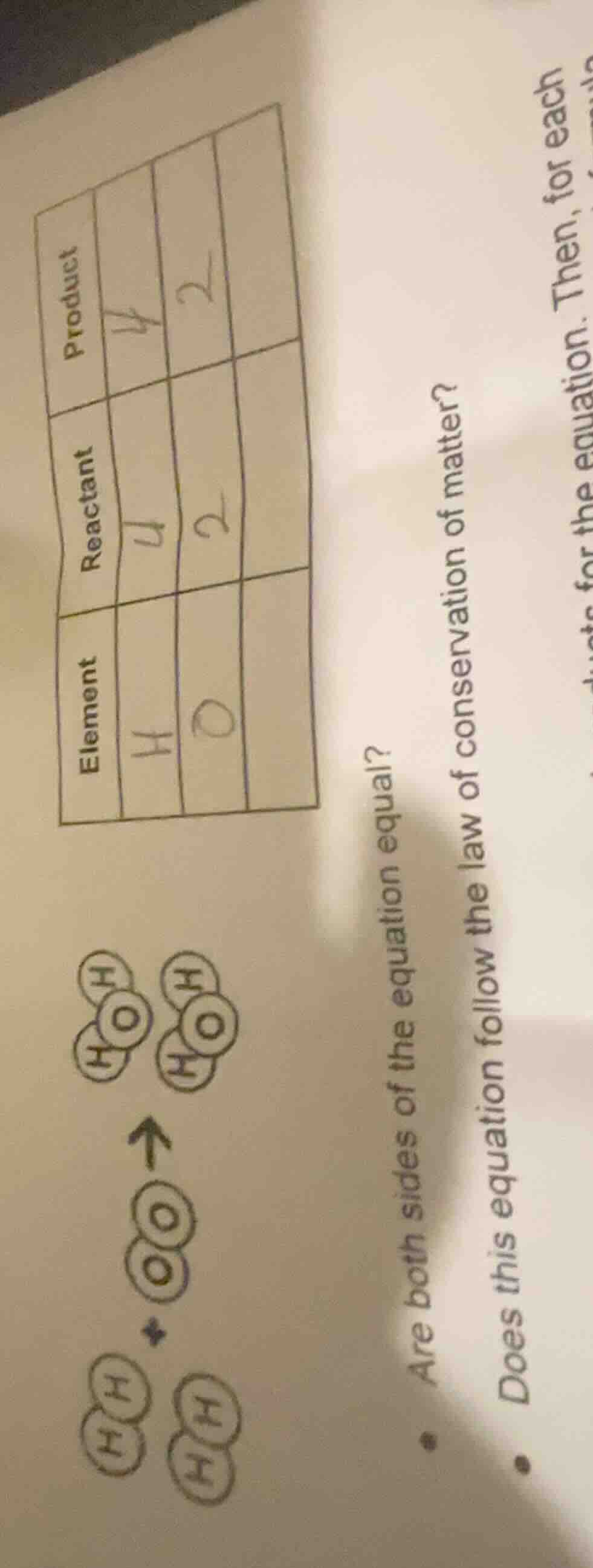 element | reactant | product h | 4 | 4 o | 2 | 2 are both sides of the …