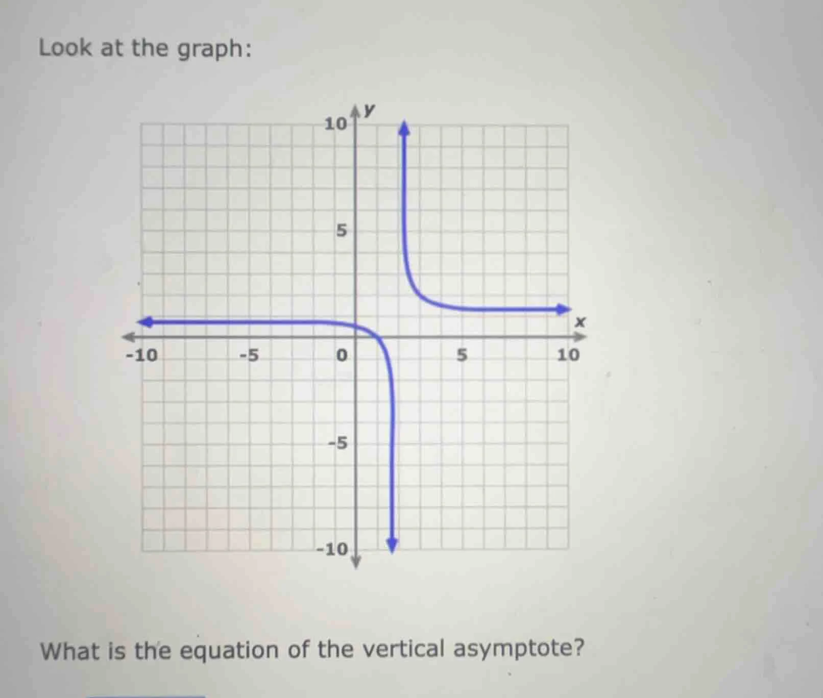look at the graph: graph of a hyperbola with vertical asymptote what is…