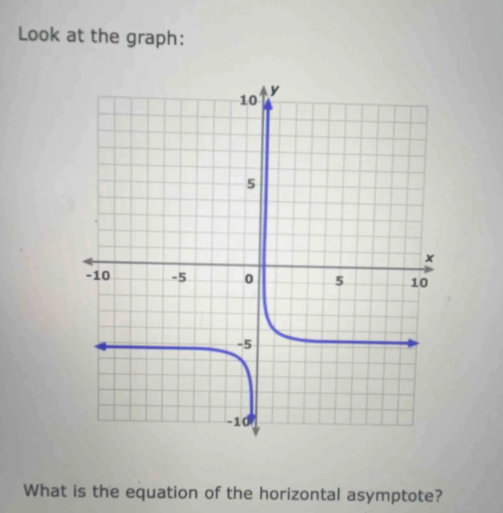 look at the graph: what is the equation of the horizontal asymptote?