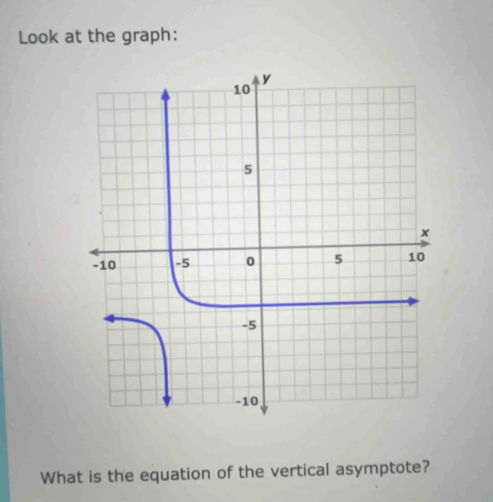 look at the graph: what is the equation of the vertical asymptote?