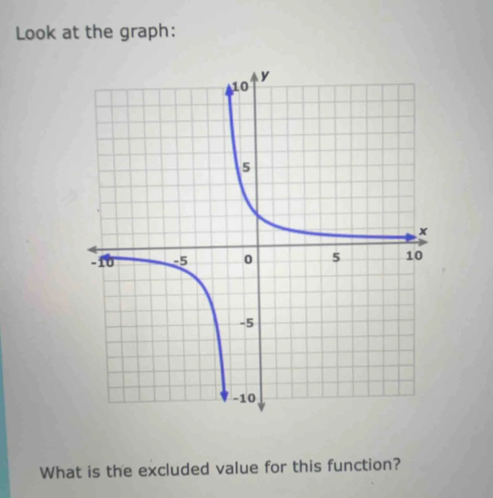 look at the graph: what is the excluded value for this function?