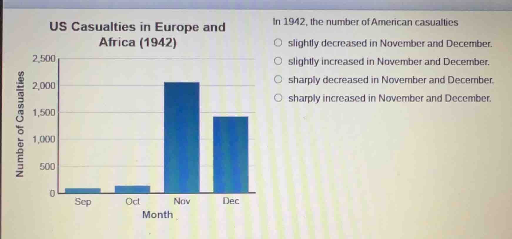 us casualties in europe and africa (1942) in 1942, the number of americ…