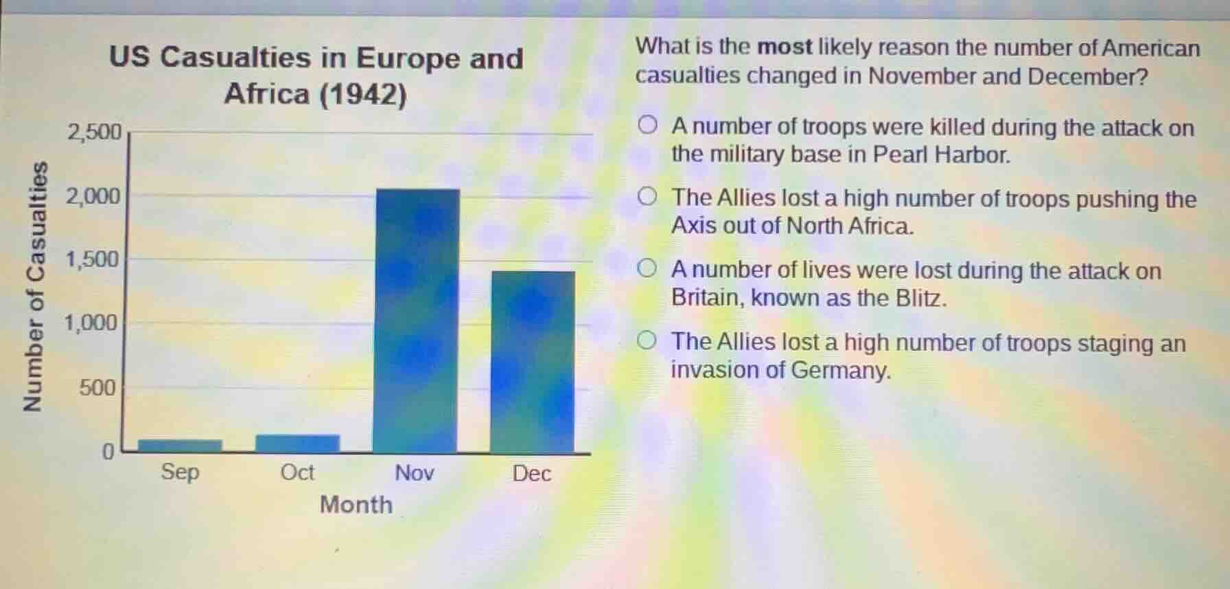 us casualties in europe and africa (1942) what is the most likely reaso…