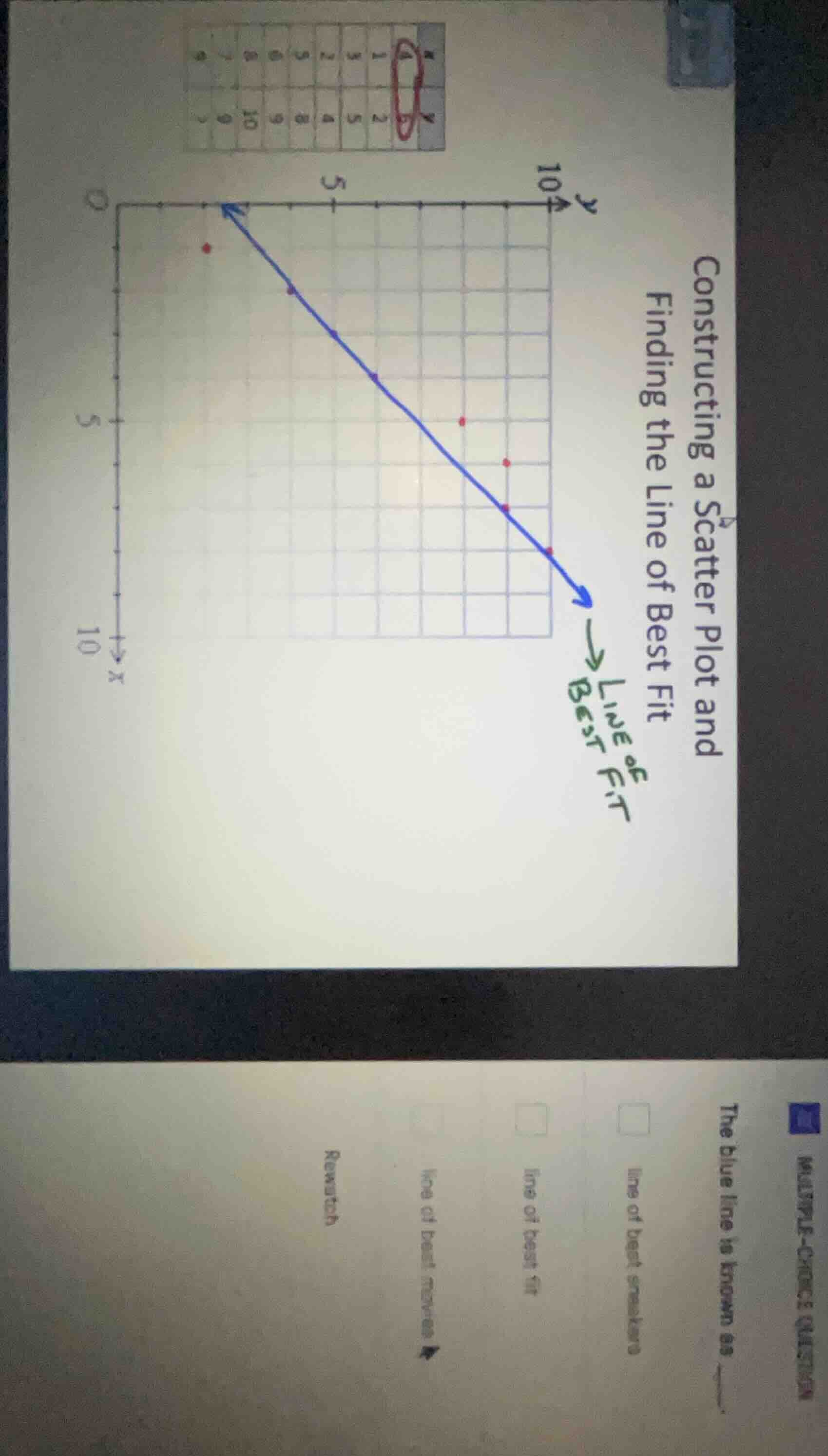 constructing a scatter plot and finding the line of best fit multiple-c…
