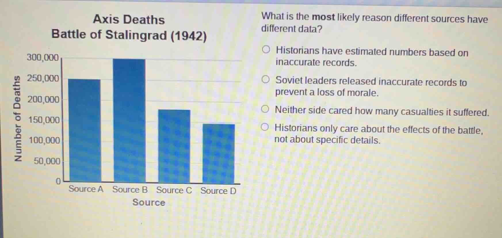 axis deaths battle of stalingrad (1942) what is the most likely reason …