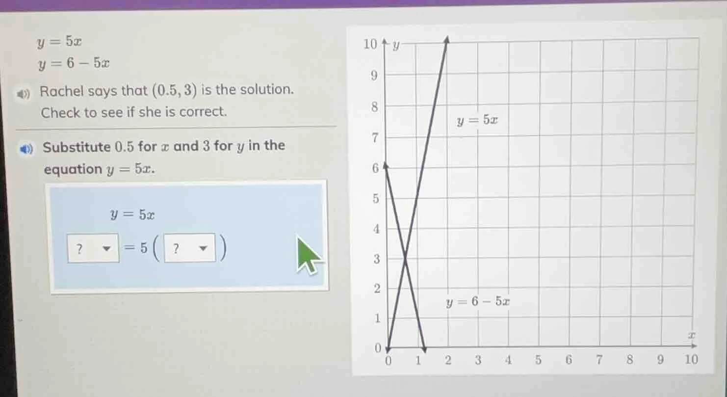 y = 5x y = 6 - 5x rachel says that (0.5, 3) is the solution. check to s…