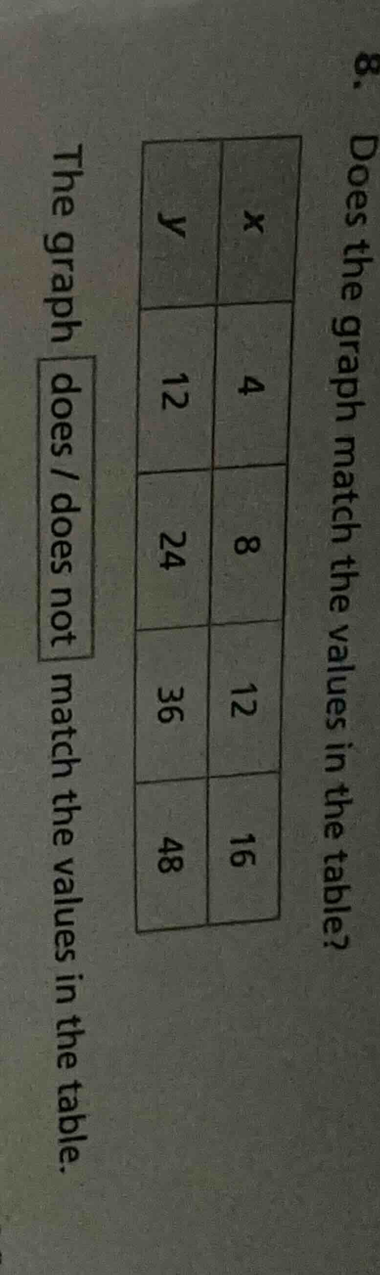 8. does the graph match the values in the table? | x | y | |----|----| …