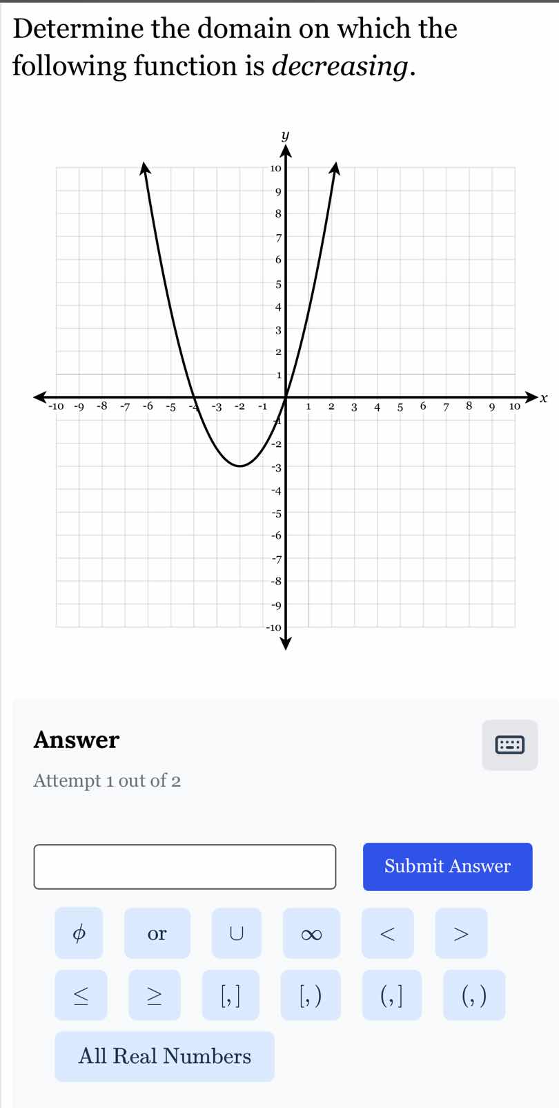 determine the domain on which the following function is decreasing. gra…