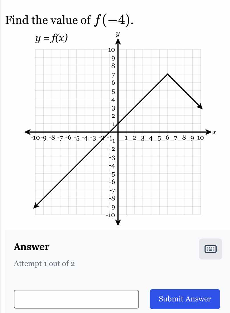 find the value of $f(-4)$. $y = f(x)$ (graph of a piecewise linear func…