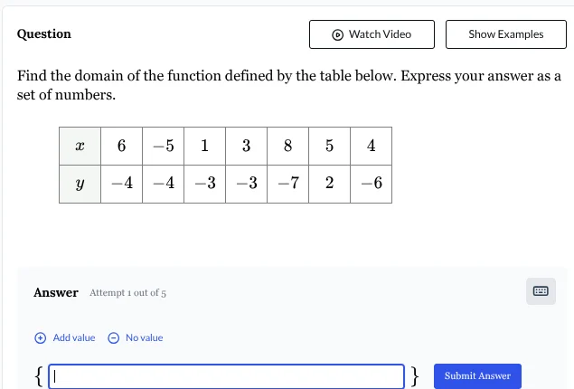 question find the domain of the function defined by the table below. ex…