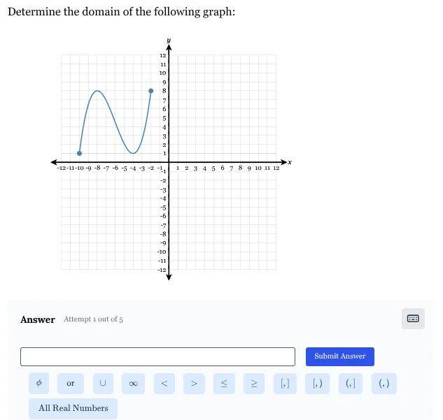 determine the domain of the following graph: answer attempt 1 out of 5 …