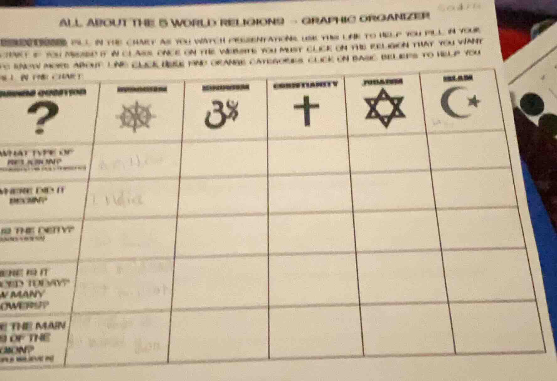 all about the 5 world religions - graphic organizer instructions: fill …