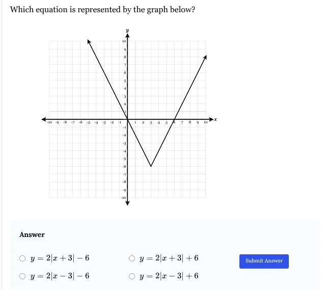 which equation is represented by the graph below? answer \\( y = 2|x + …