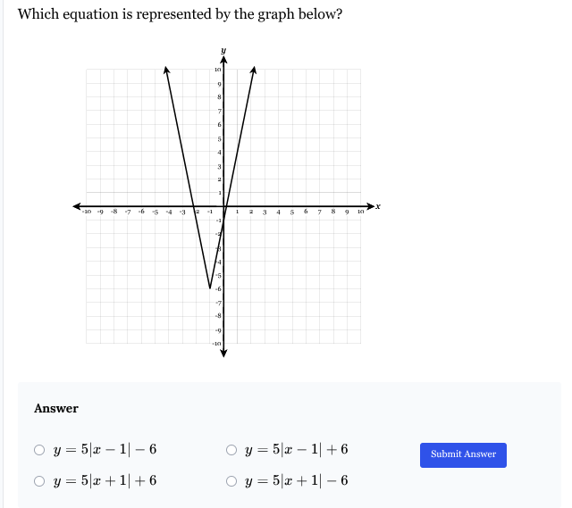 which equation is represented by the graph below? answer \\( y = 5|x - …
