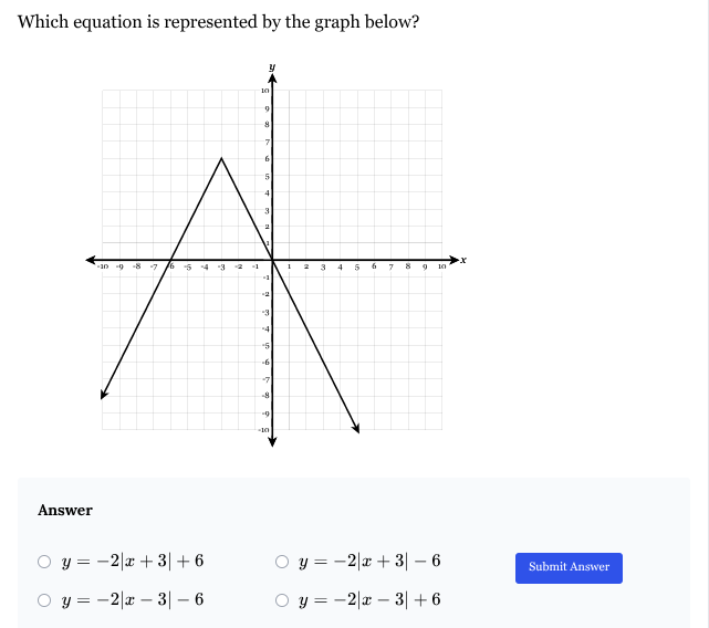 which equation is represented by the graph below? answer \\( y = -2|x +…