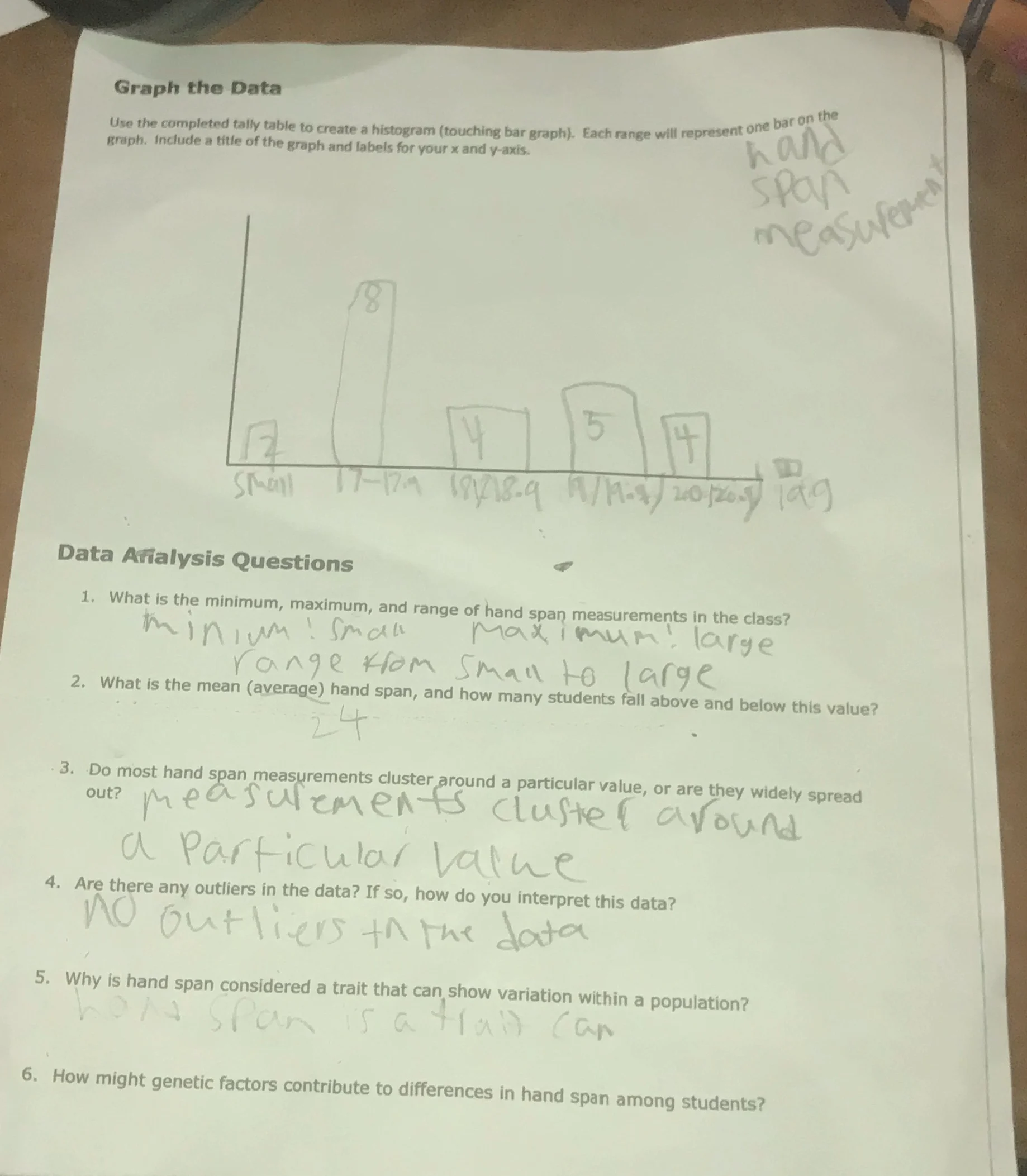 graph the data use the completed tally table to create a histogram (tou…