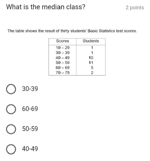what is the median class? 2 points the table shows the result of thirty…