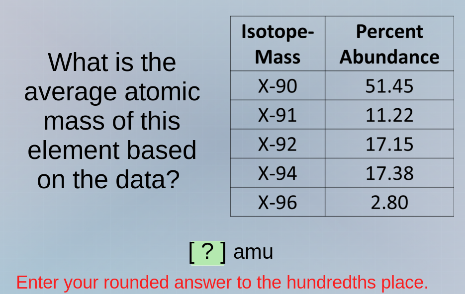 what is the average atomic mass of this element based on the data? isot…