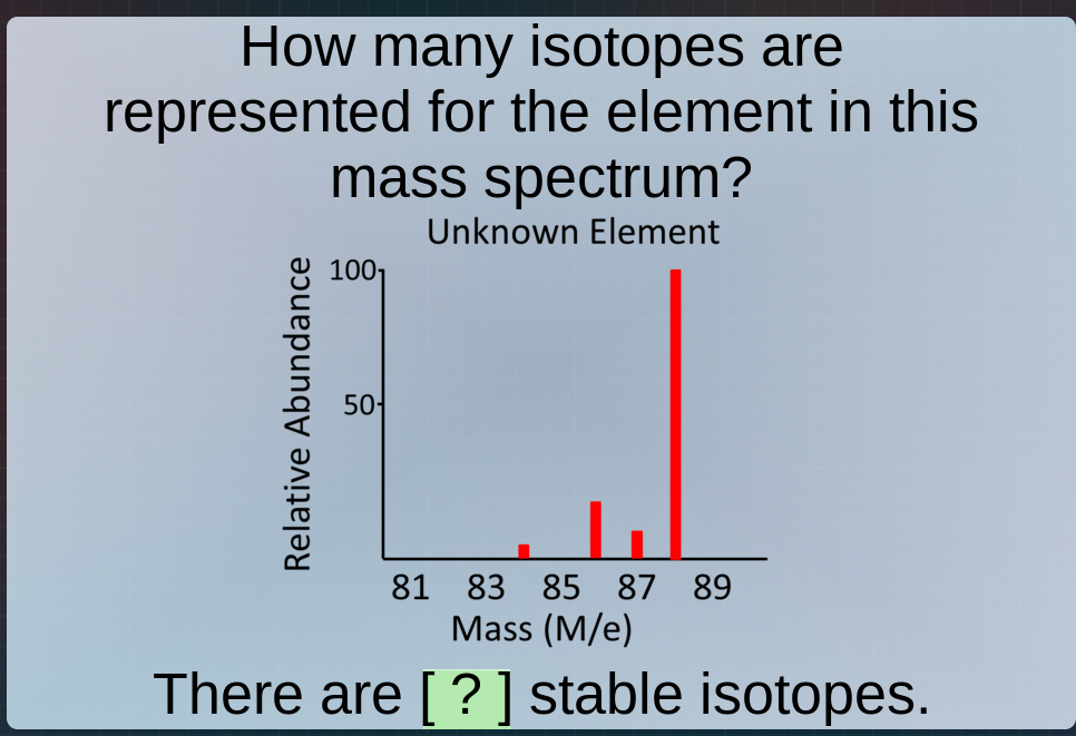 how many isotopes are represented for the element in this mass spectrum…
