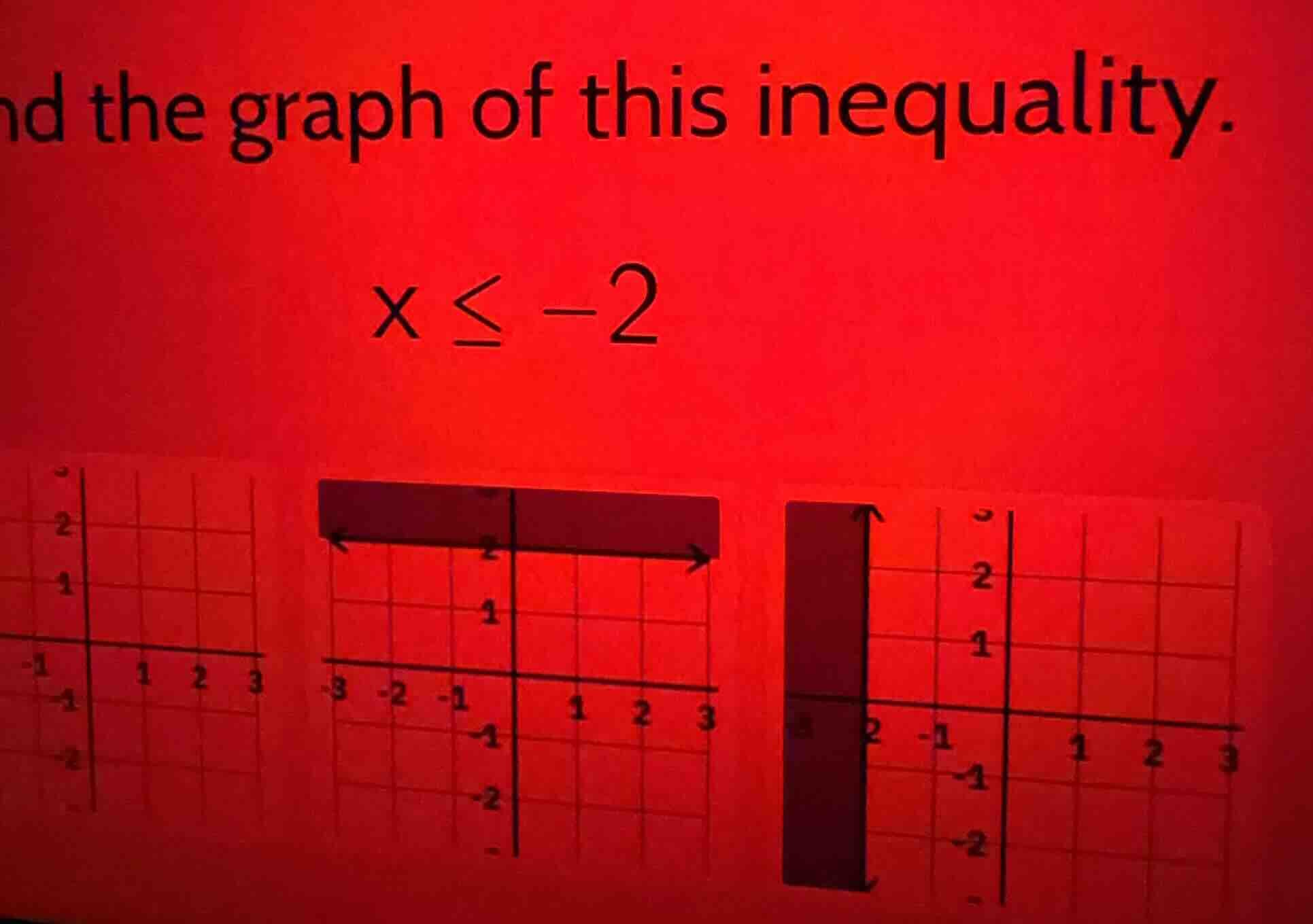 nd the graph of this inequality. $x \\leq -2$