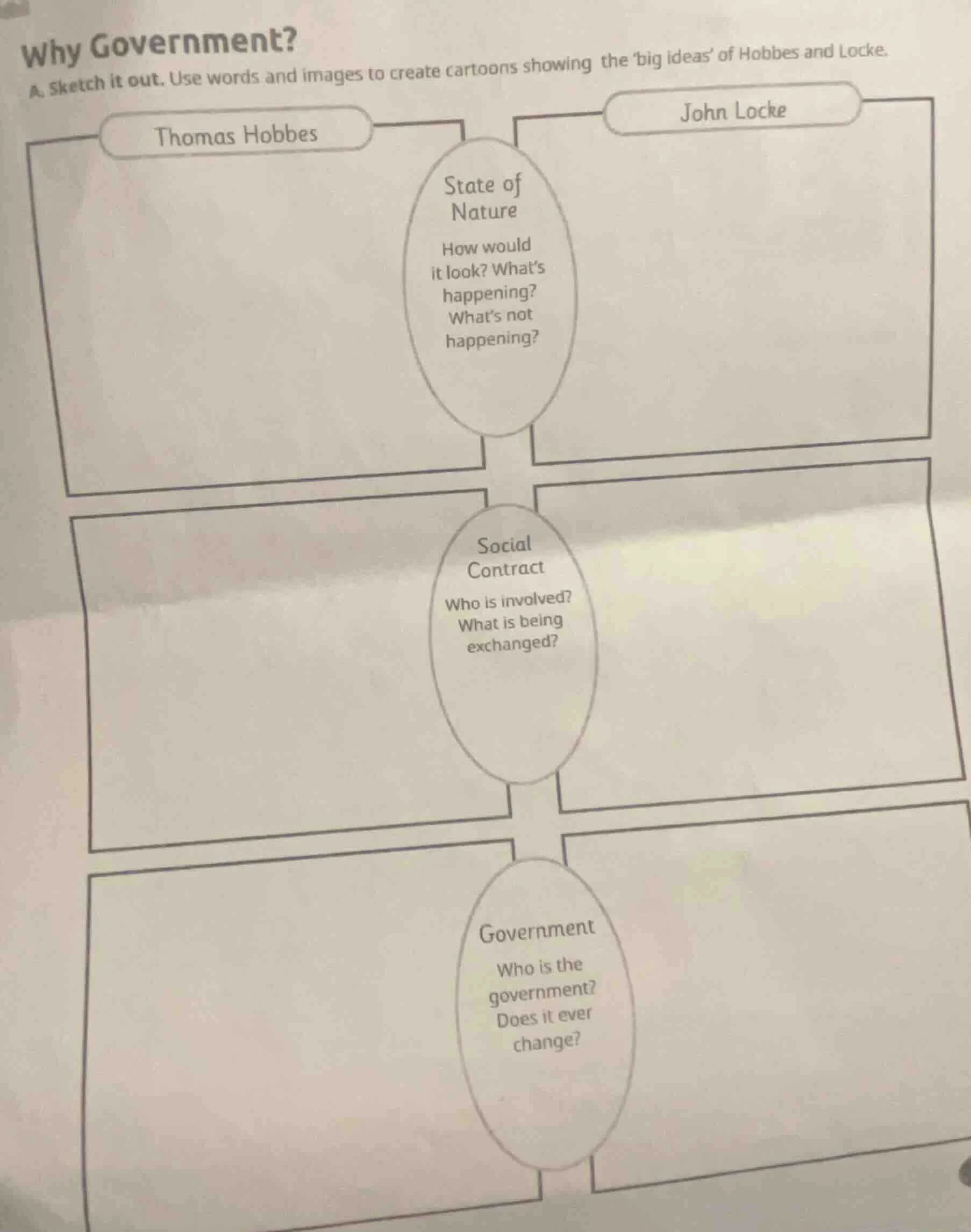 why government? a. sketch it out. use words and images to create cartoo…