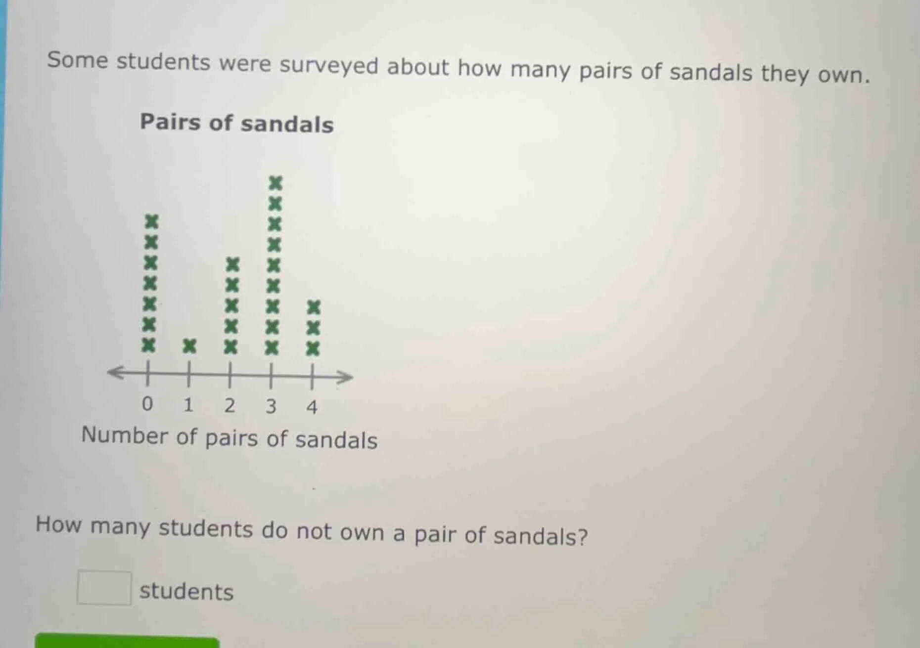 some students were surveyed about how many pairs of sandals they own. p…