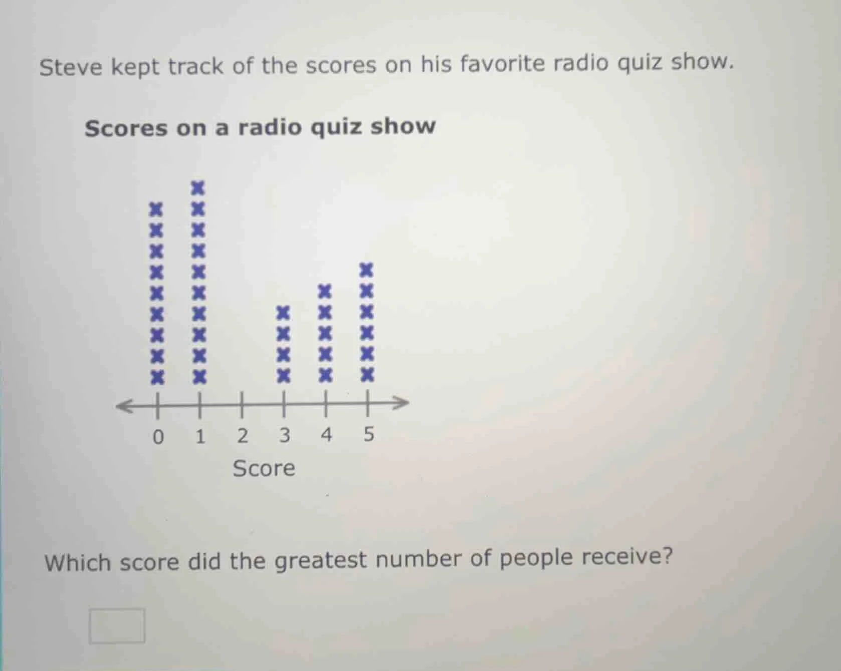 steve kept track of the scores on his favorite radio quiz show. scores …