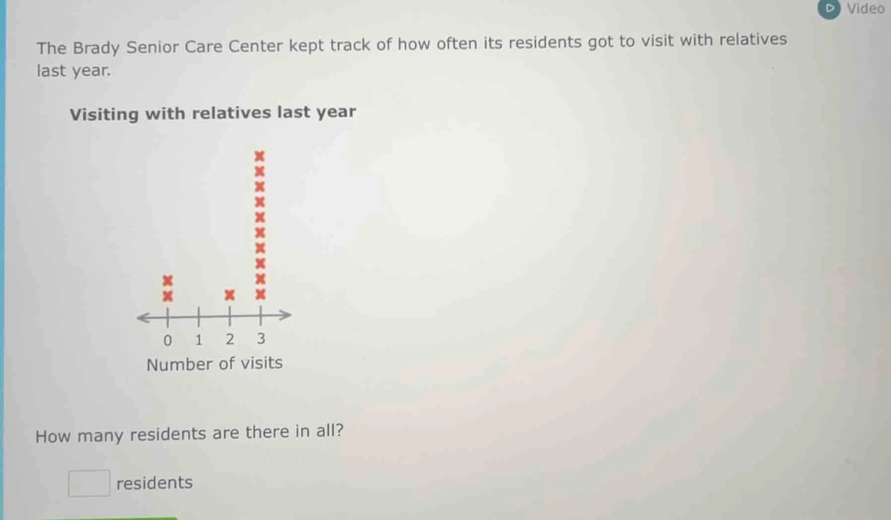 the brady senior care center kept track of how often its residents got …