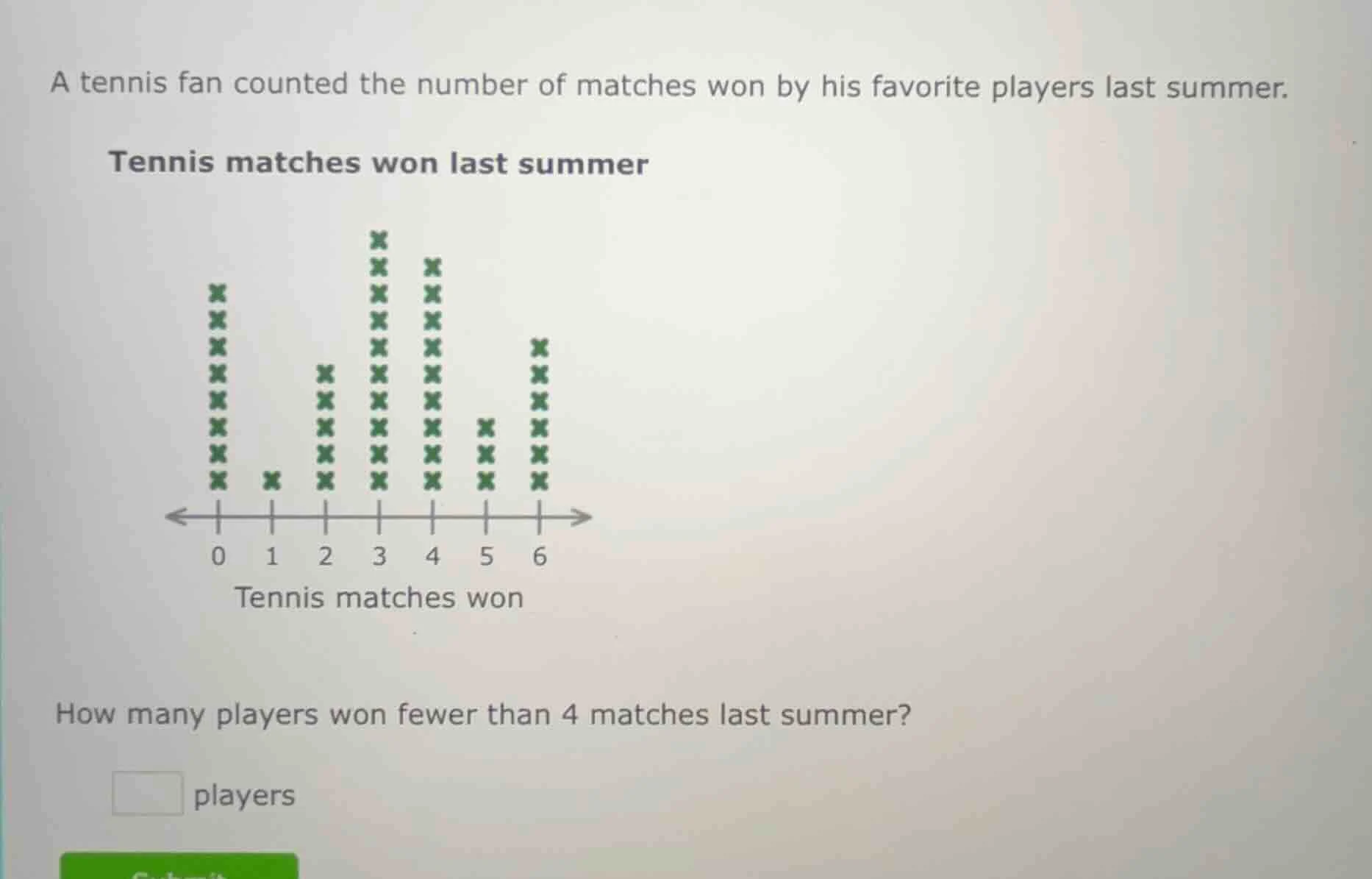 a tennis fan counted the number of matches won by his favorite players …