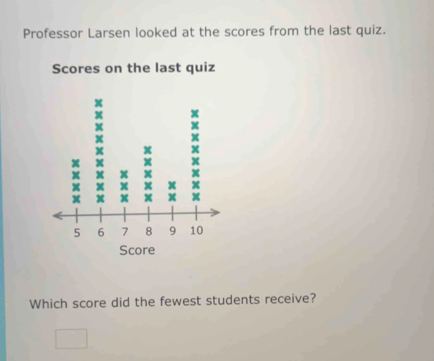 professor larsen looked at the scores from the last quiz. scores on the…