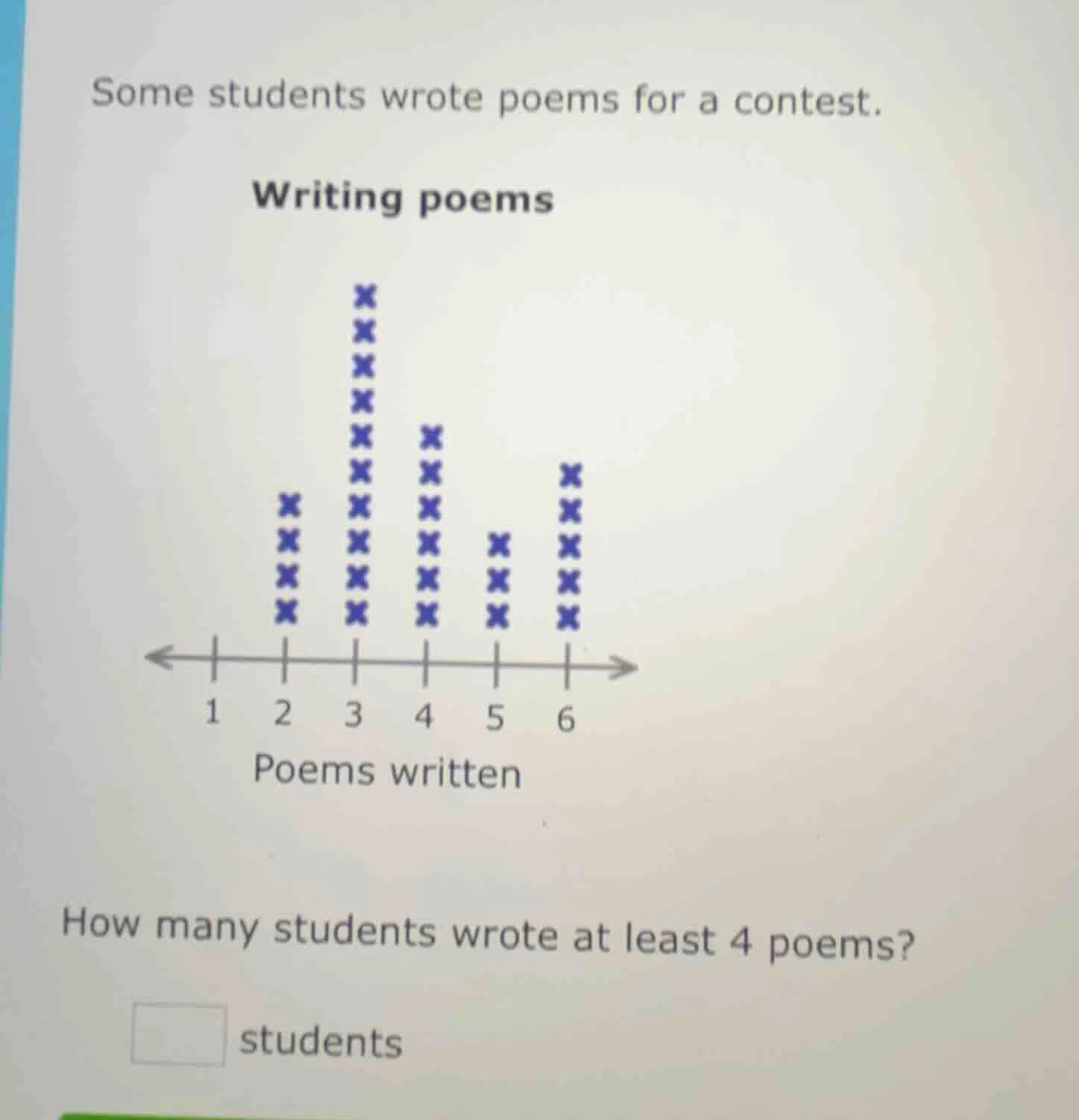 some students wrote poems for a contest. writing poems how many student…