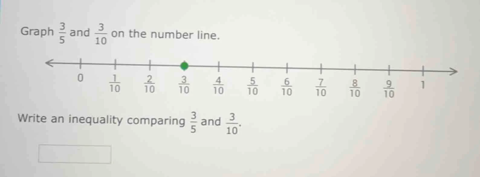 graph \\(\\frac{3}{5}\\) and \\(\\frac{3}{10}\\) on the number line. (n…