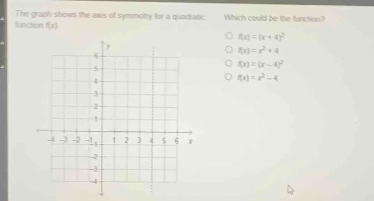 the graph shows the axis of symmetry for a quadratic function f(x). whi…
