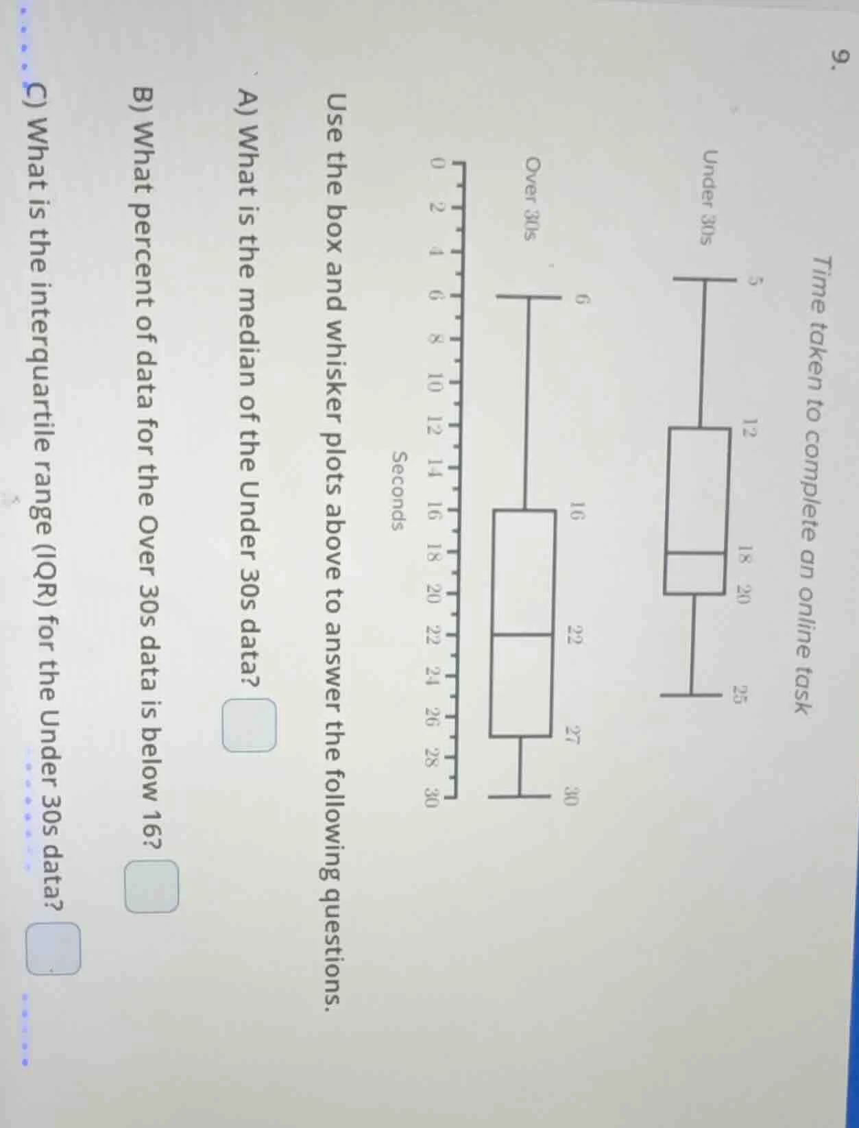 9. time taken to complete an online task under 30s over 30s use the box…