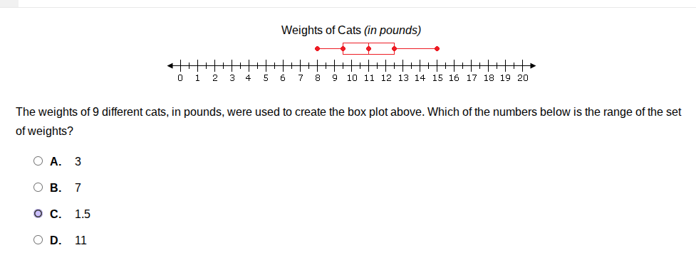 weights of cats (in pounds) the weights of 9 different cats, in pounds,…