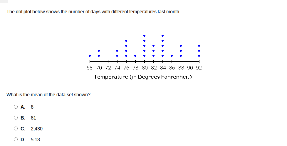 the dot plot below shows the number of days with different temperatures…