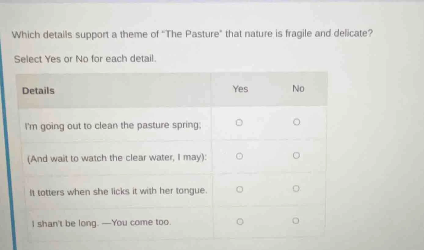 which details support a theme of \the pasture\ that nature is fragile a…
