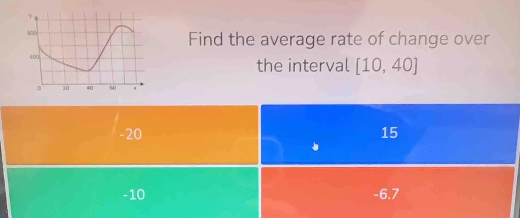 find the average rate of change over the interval 10, 40