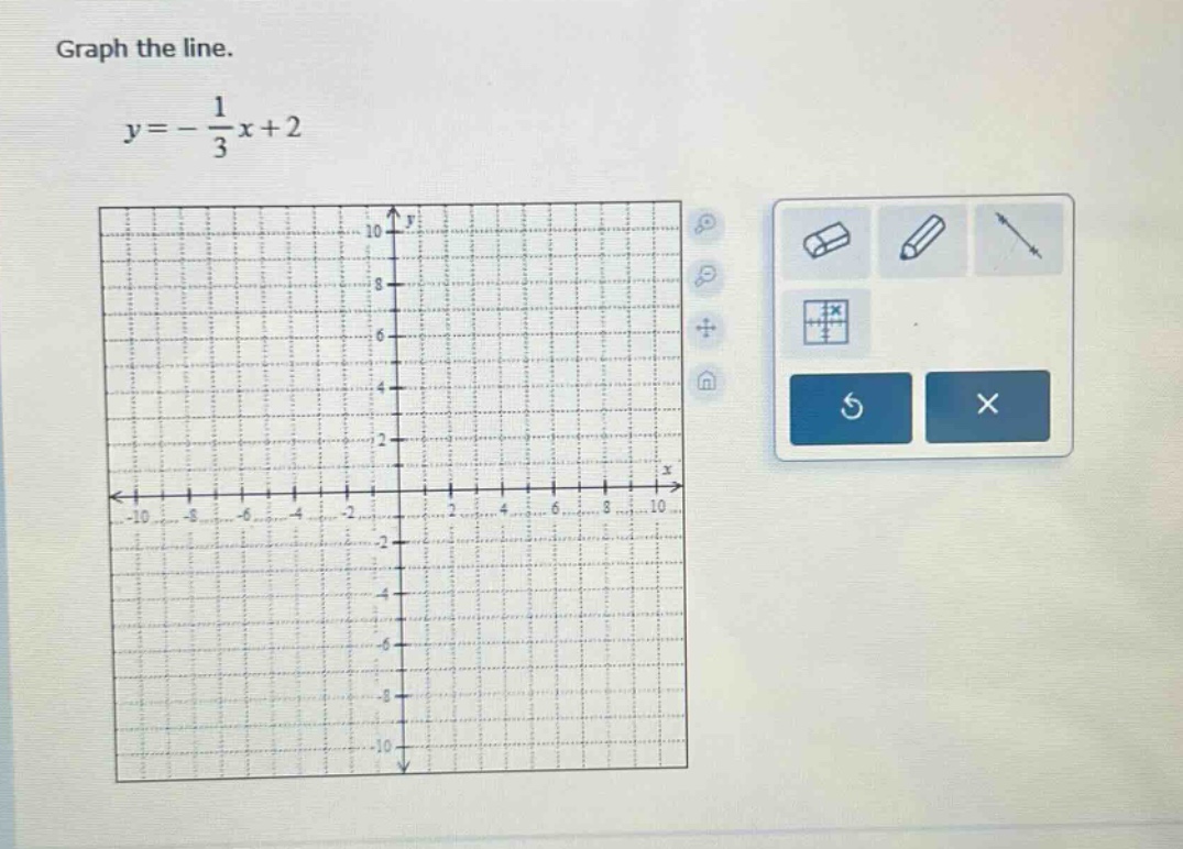 graph the line. $y = -\\frac{1}{3}x + 2$